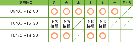 小児・アレルギークリニックinGODOの診療時間